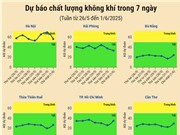 [Infographic] Dự báo chất lượng không khí trên cả nước - tuần từ 26/5 đến 1/6/2025